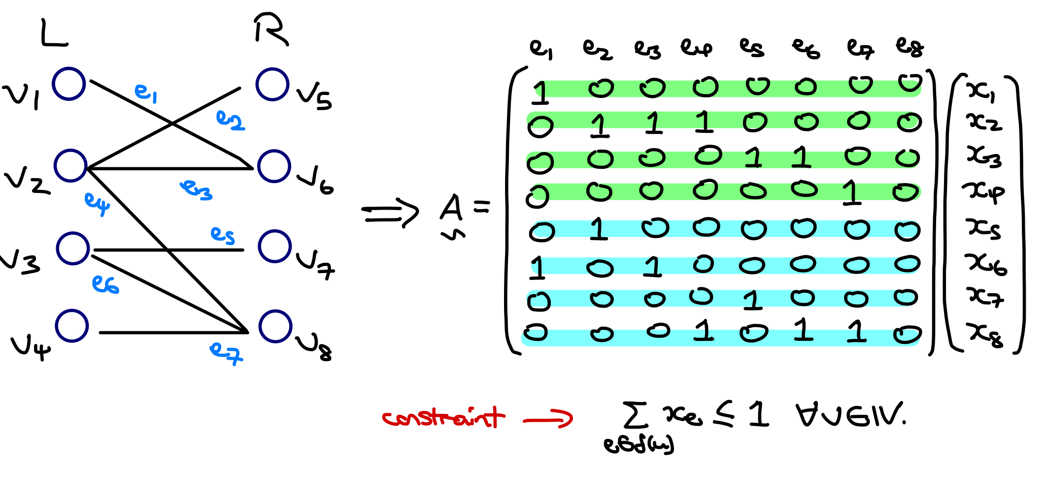 bipartite_equitable_bicolouring