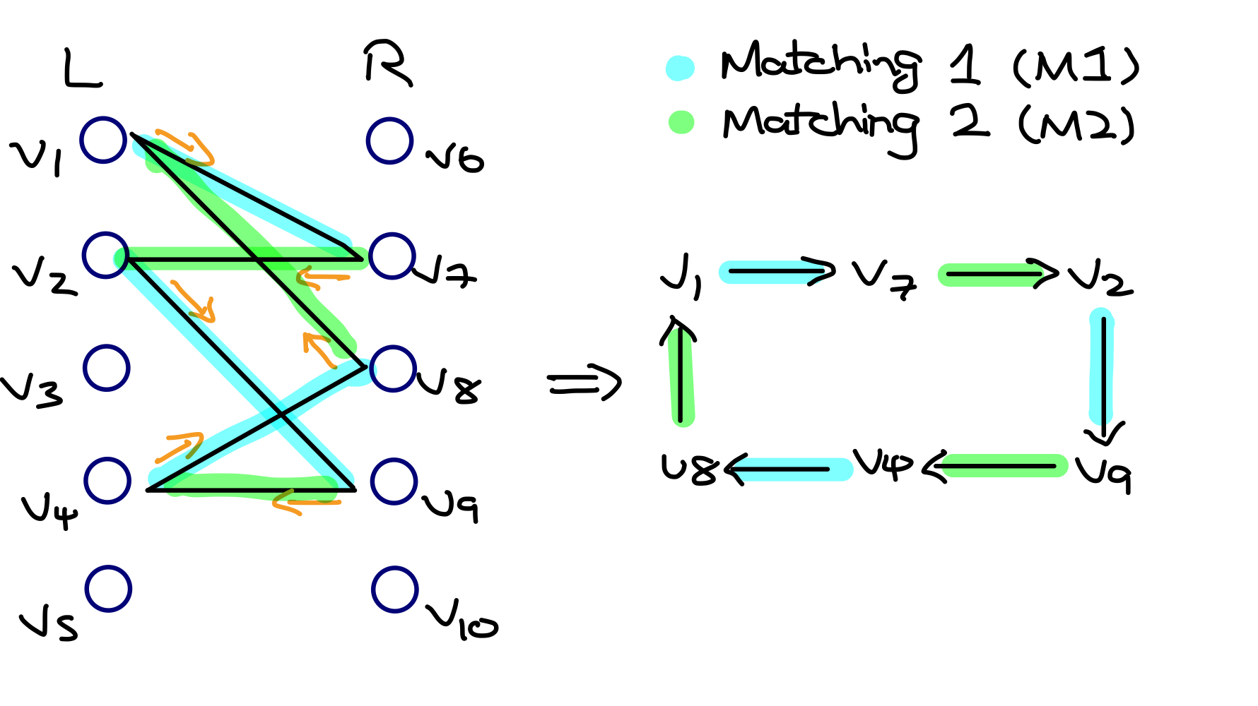 bipartite_integral_proof_even