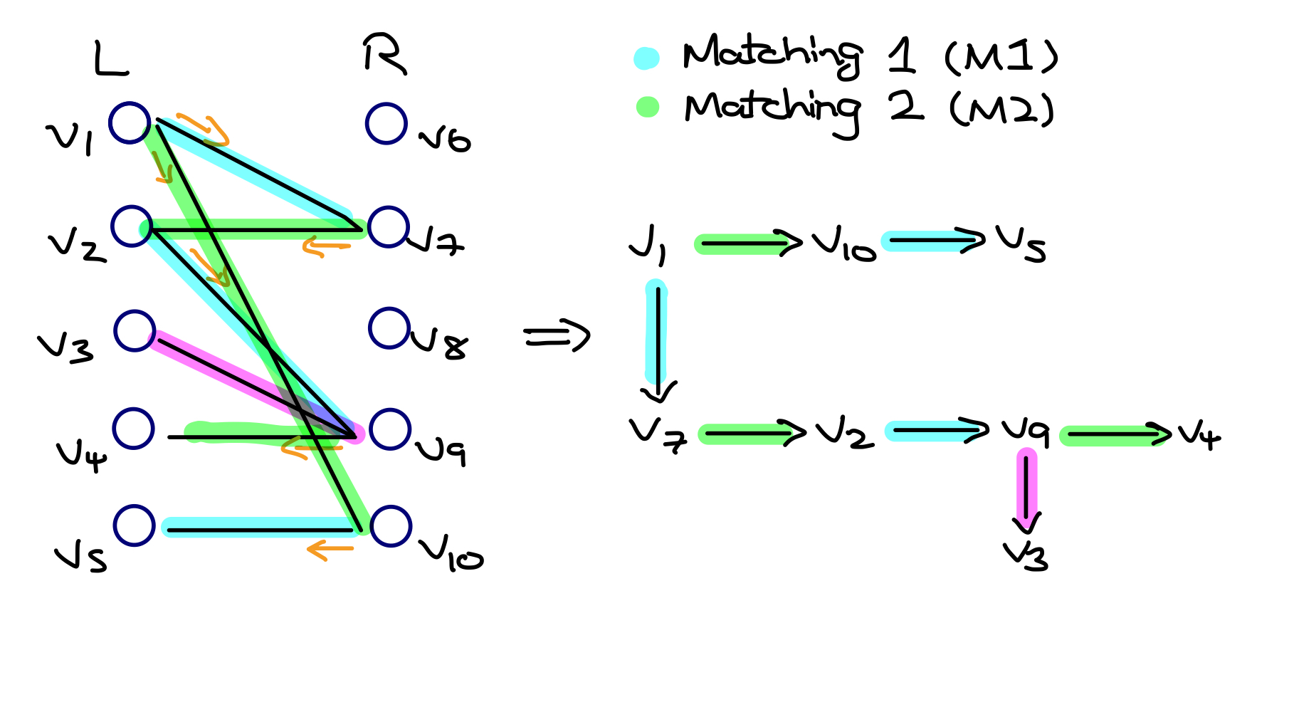 bipartite_integral_proof_odd