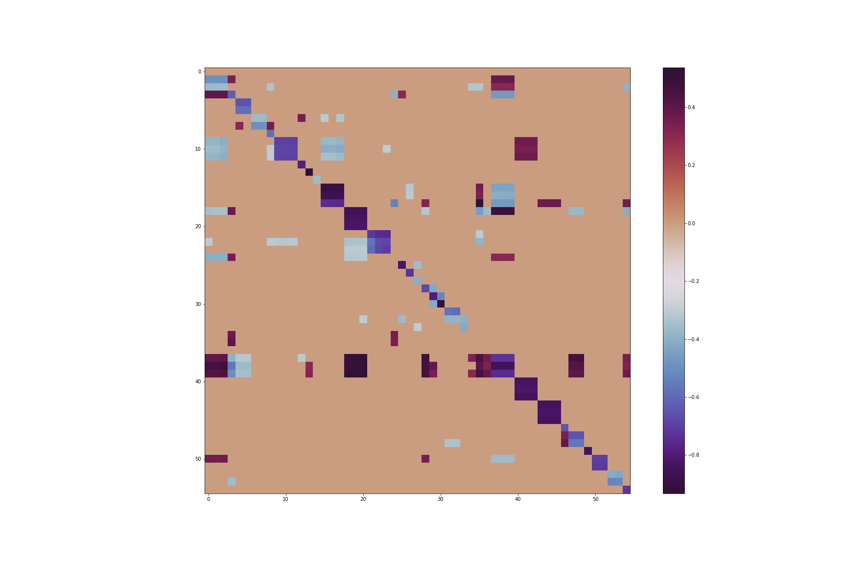 correlation heatmap