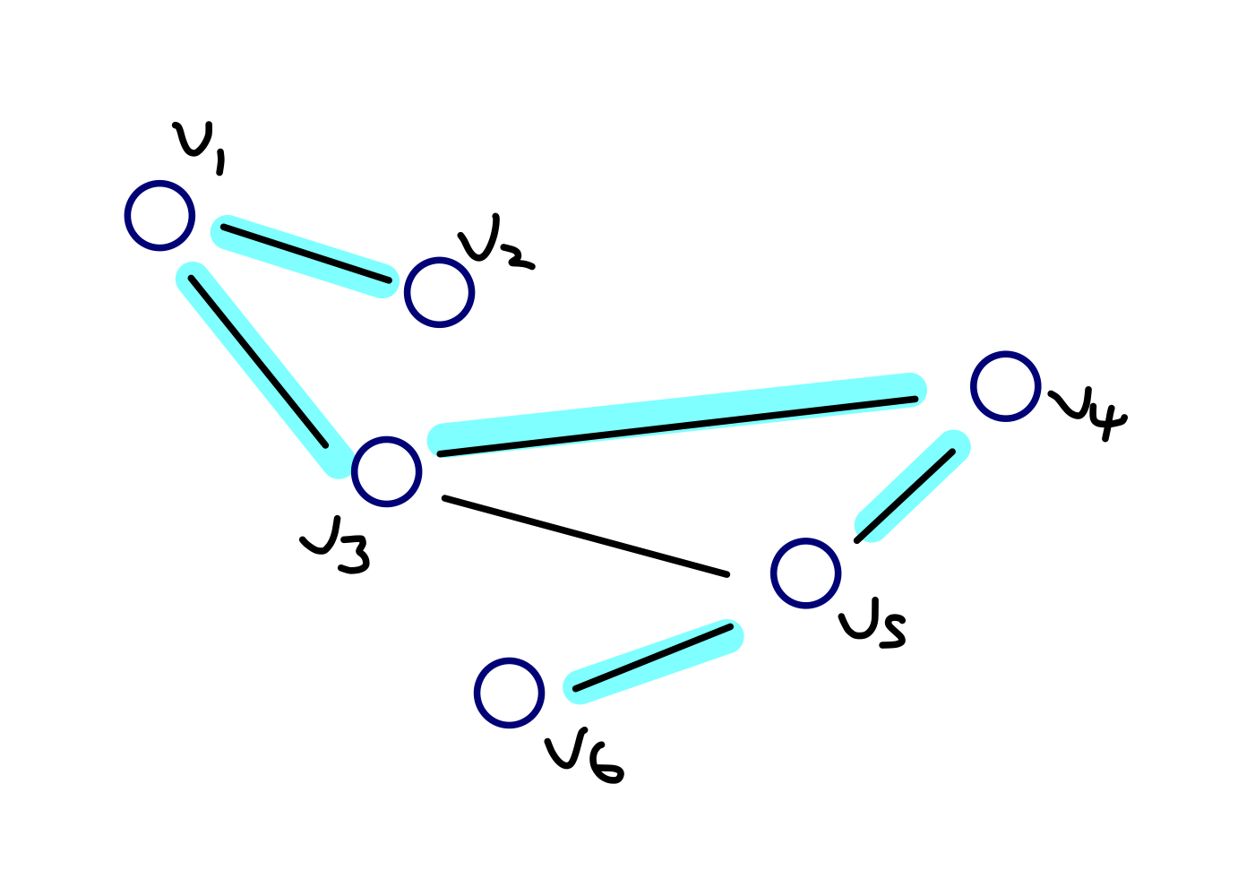 matriod_bipartite_matching_example