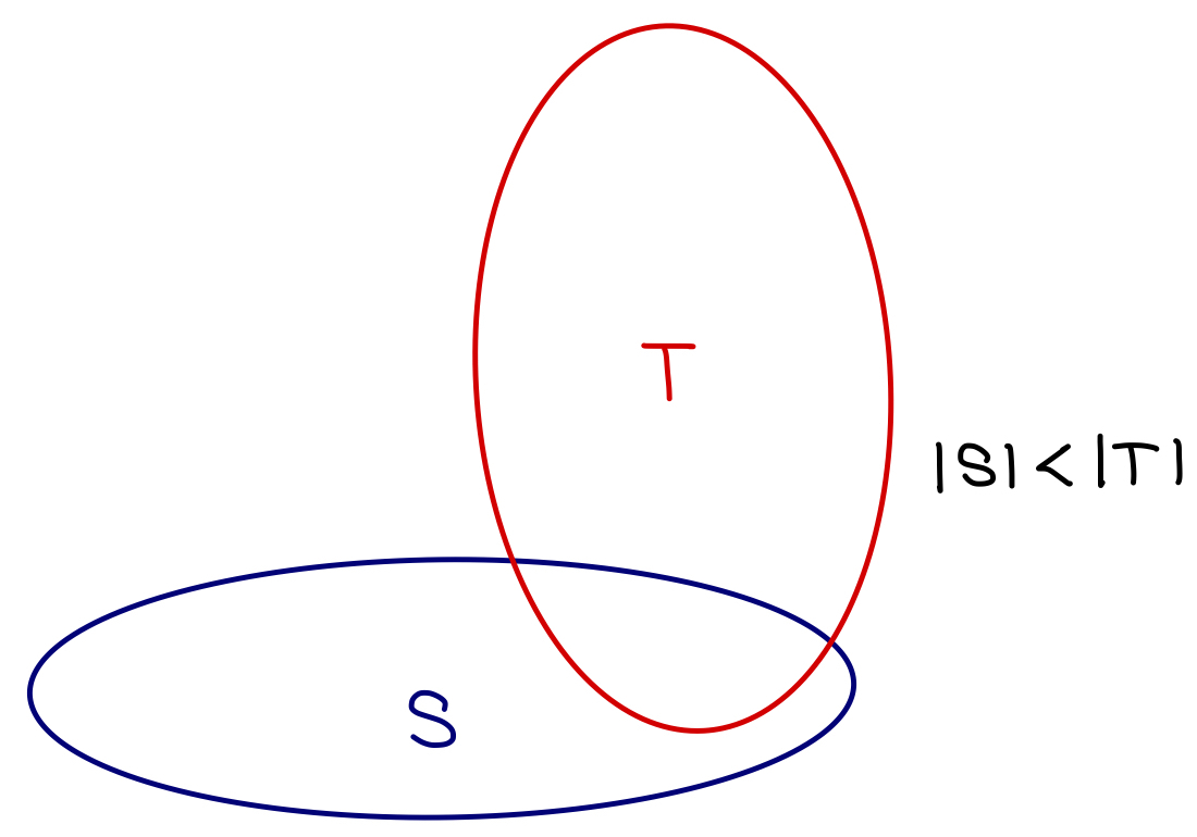 matroid_exchange_axiom