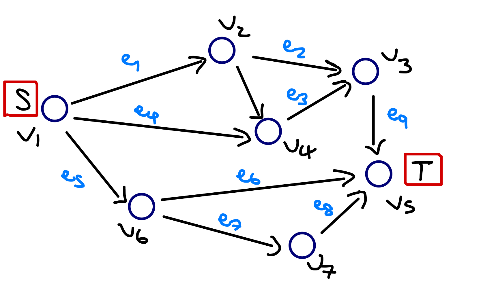 network_flow_example