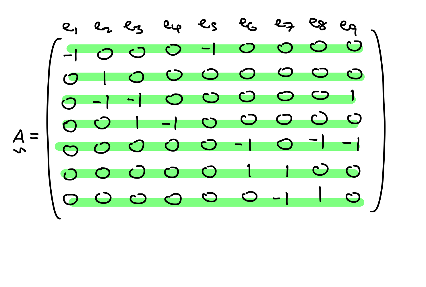 network_flow_example_equitable_bicolouring